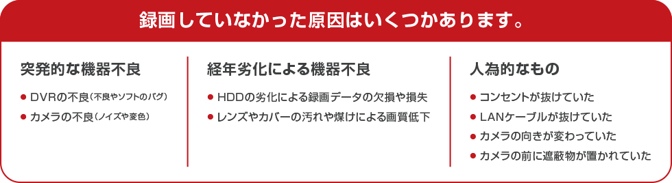 録画していなかった原因はいくつかあります。