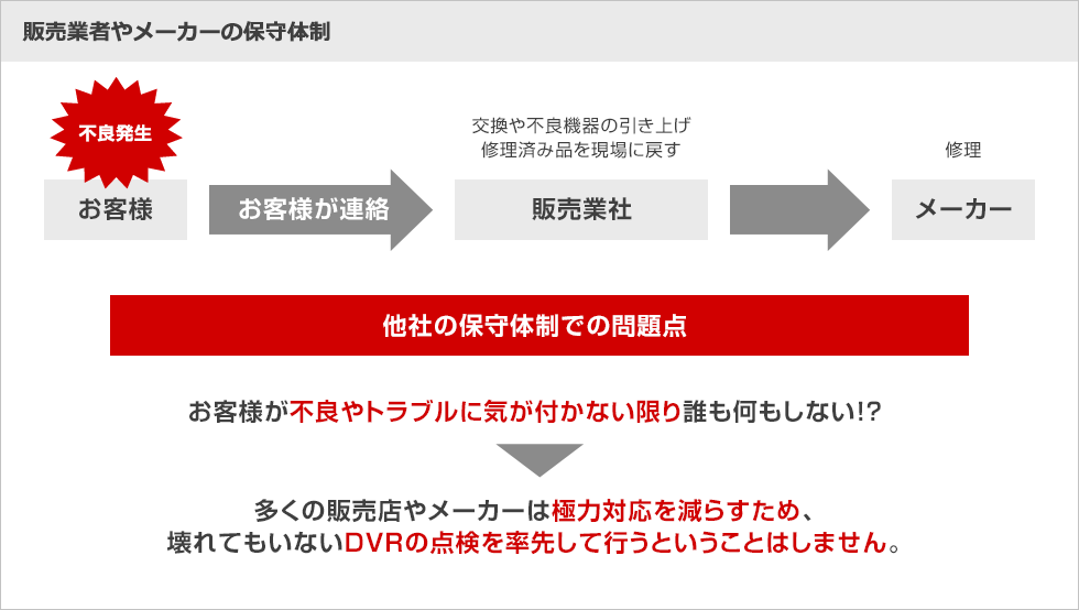 録画していなかった原因はいくつかあります。