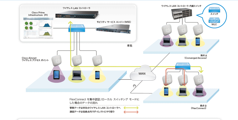 無線LANネットワーク図