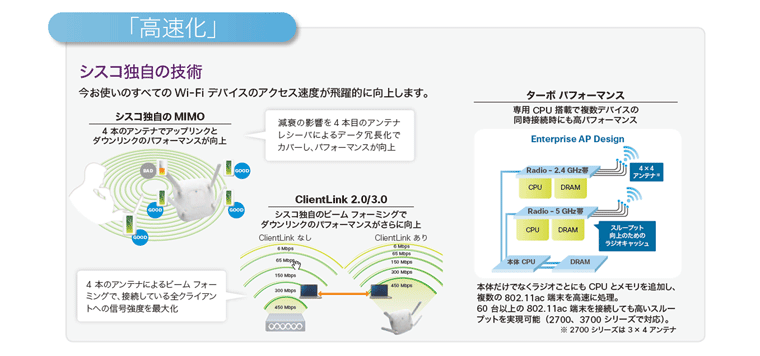 シスコ独自の技術「高速化」