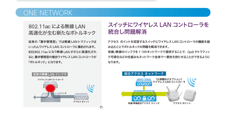 シスコのONE NETWORK