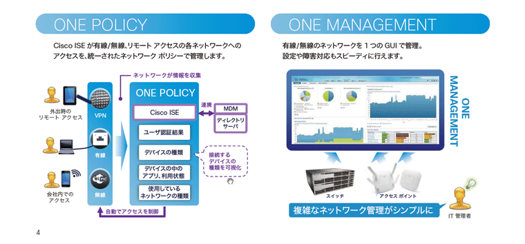 シスコのネットワークのONE PLICY